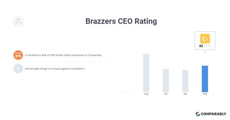 brazzers ceo|Meet the New King of Porn .